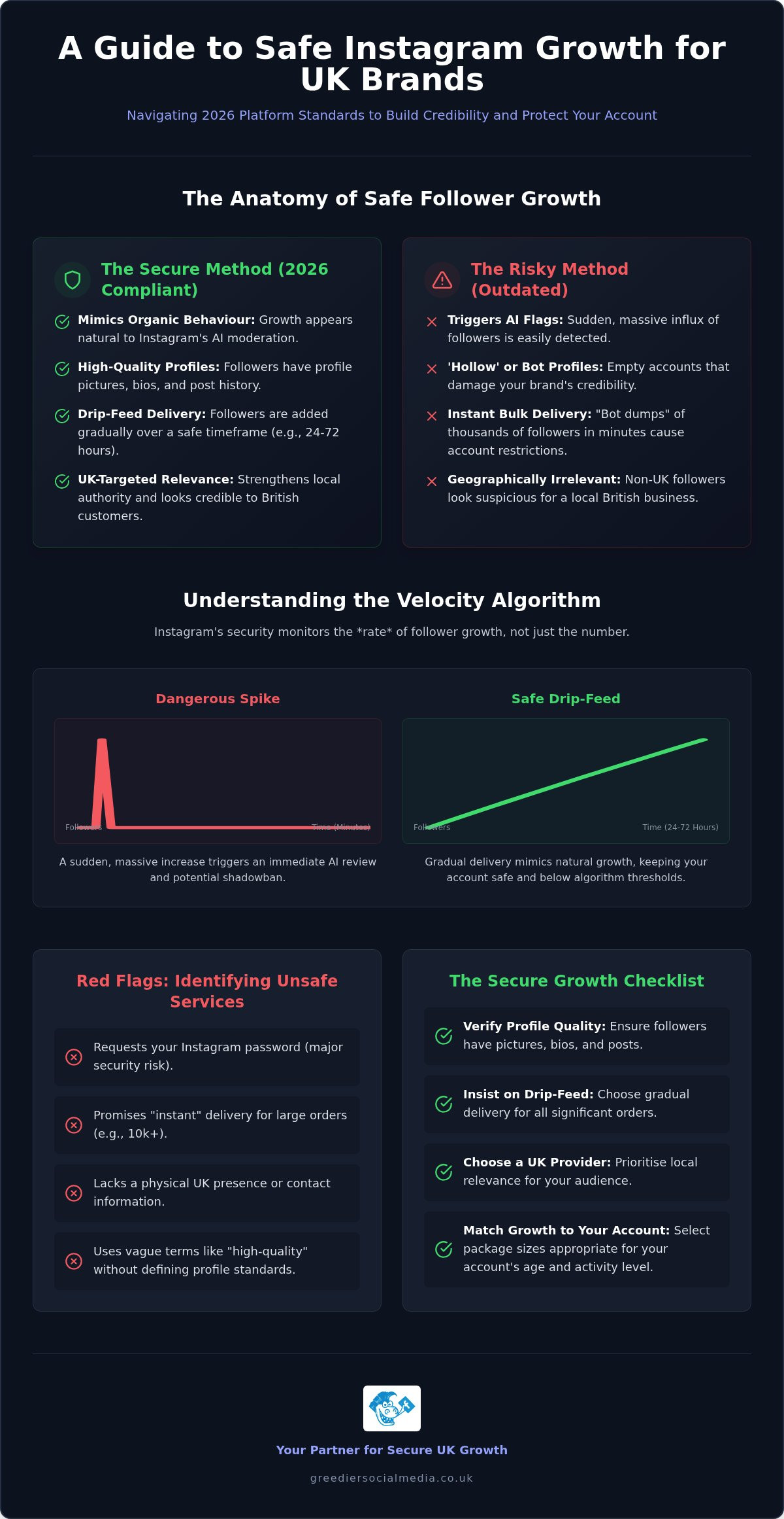 Safe Instagram Followers UK: The 2026 Guide to Risk-Free Growth