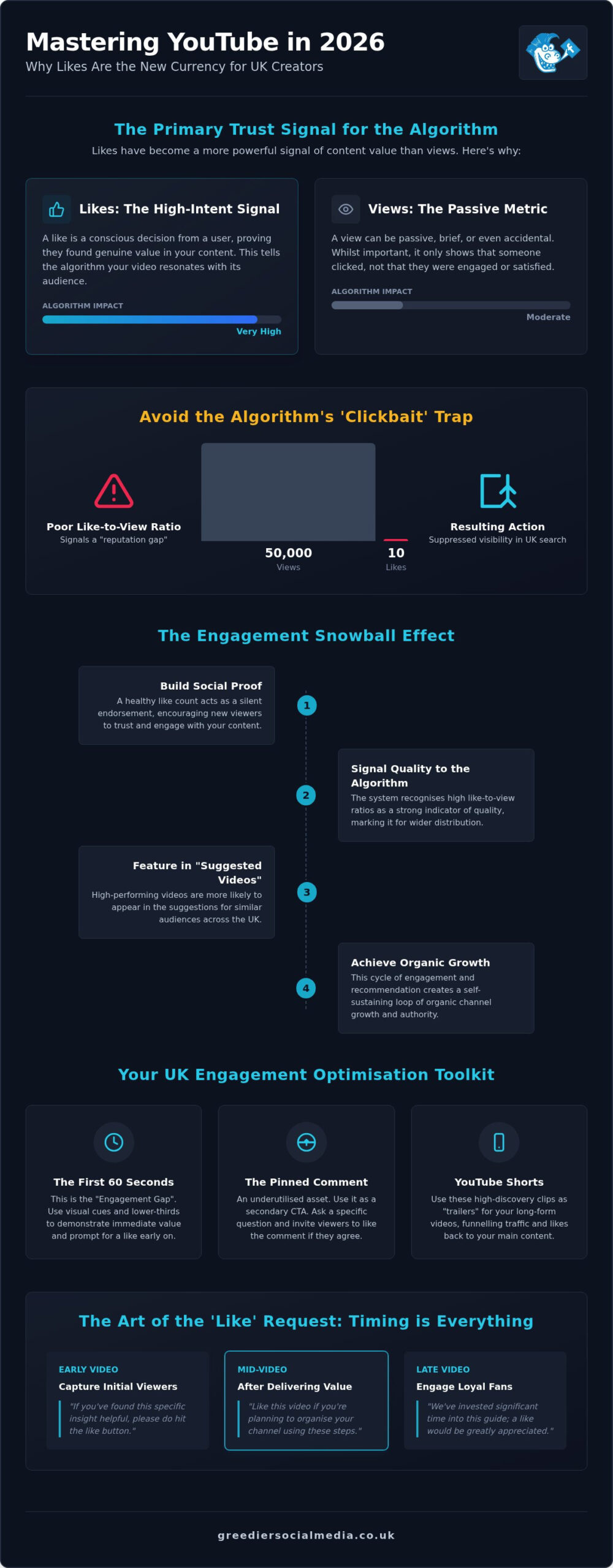 How to Get More Likes on YouTube Videos UK: The 2026 Strategic Growth Guide