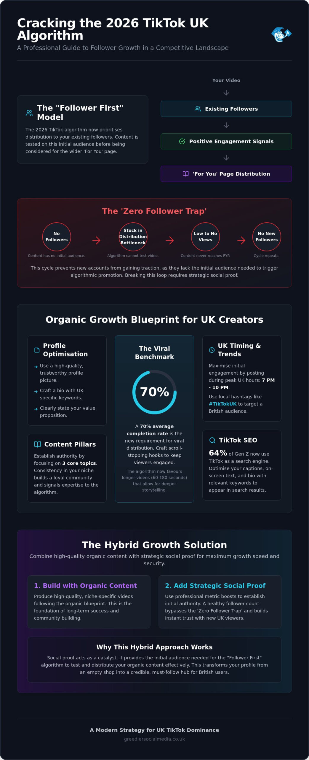 How to Get More Followers on TikTok UK: The 2026 Strategic Growth Guide