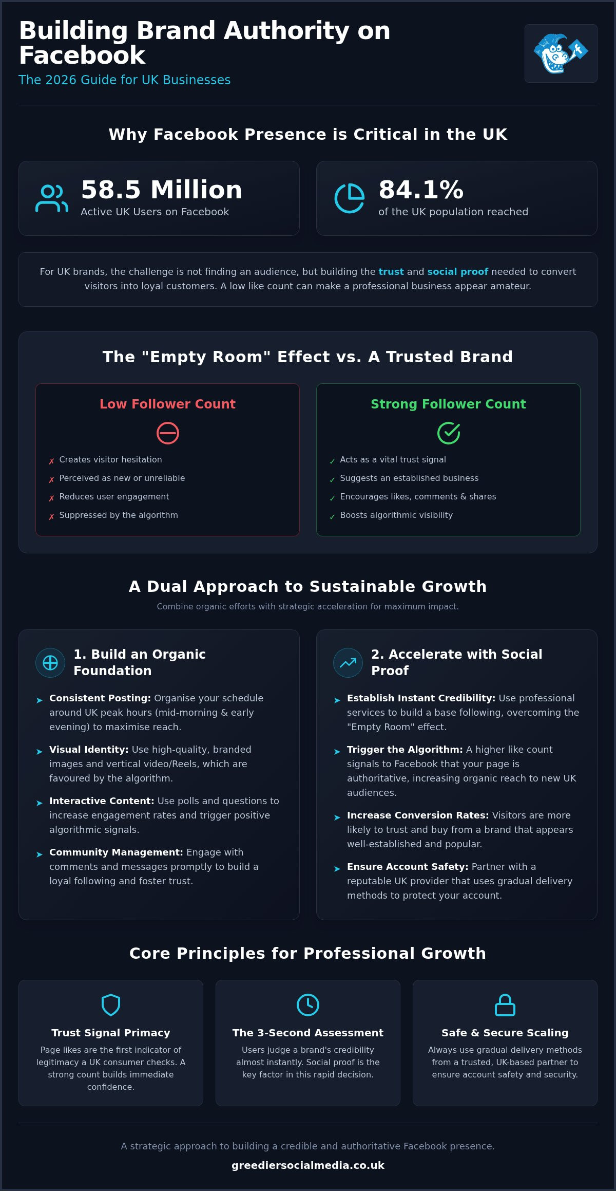 Increase Facebook Page Likes: 2026 Guide for UK Brands