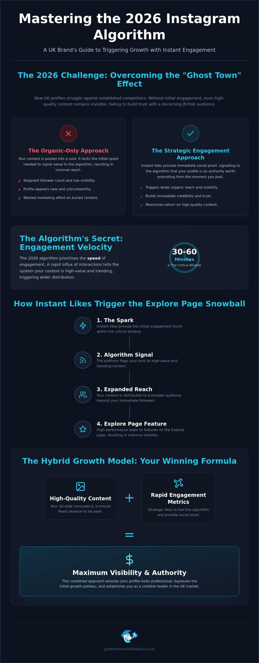Instant Instagram Likes UK: 2026 Strategic Growth Guide