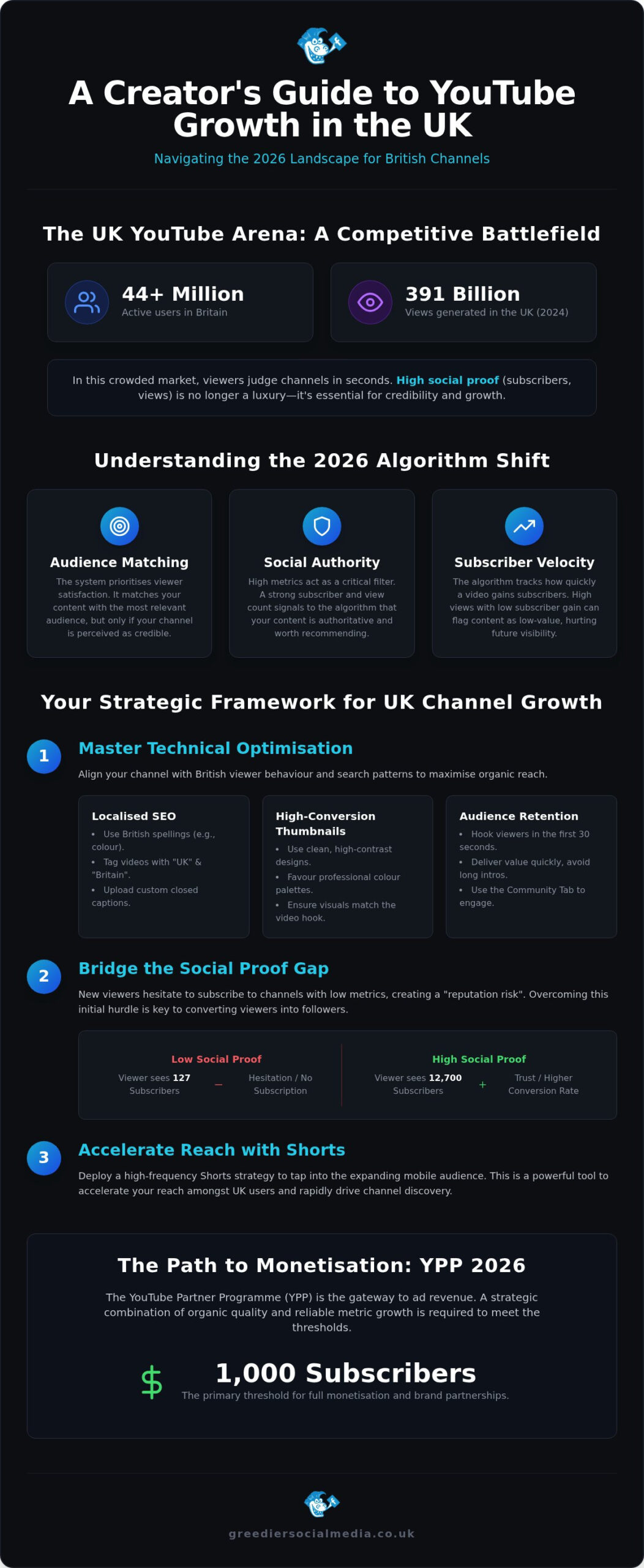 How to Get More YouTube Subscribers UK: The 2026 Strategic Growth Guide