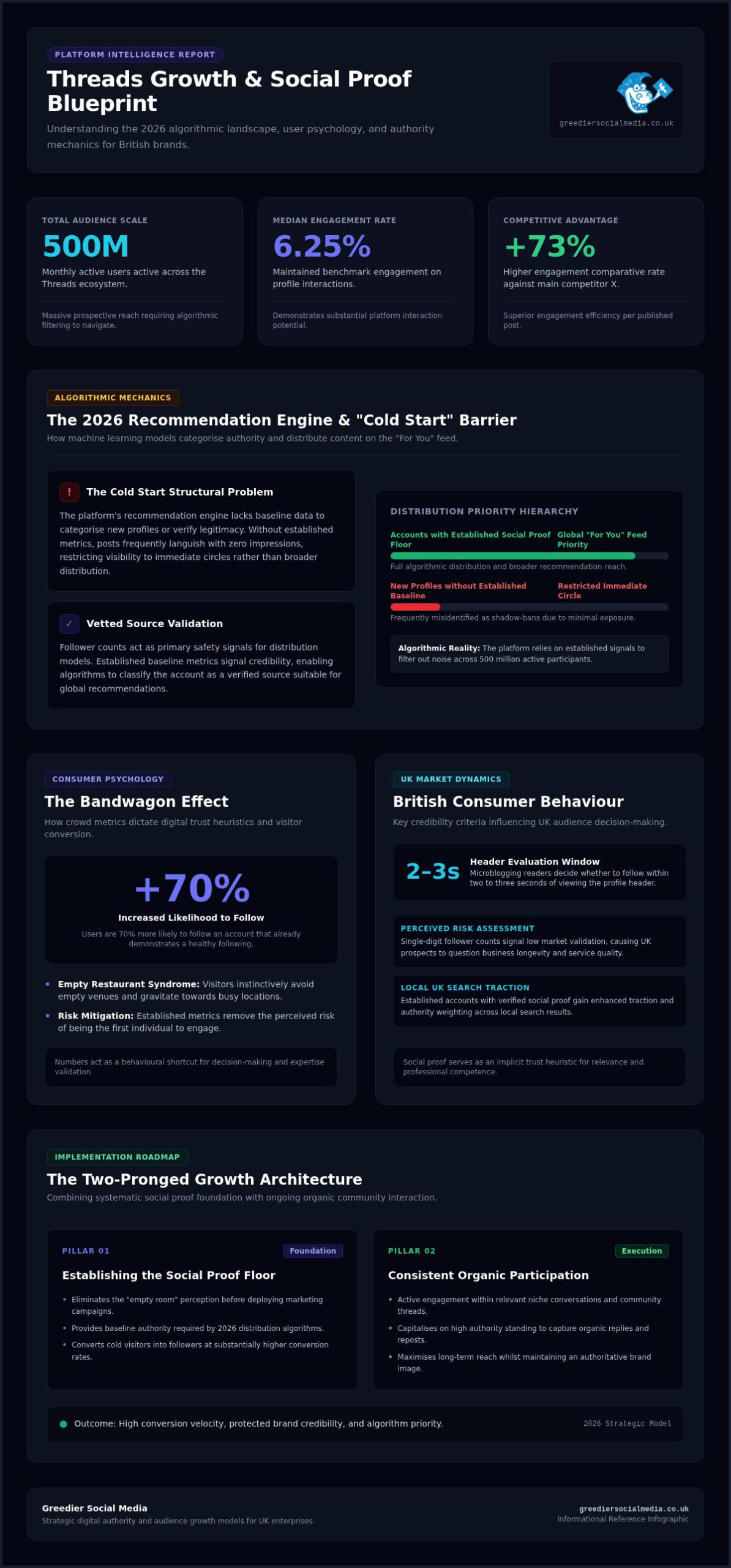Threads Followers Growth: The 2026 Guide to Building UK Social Proof