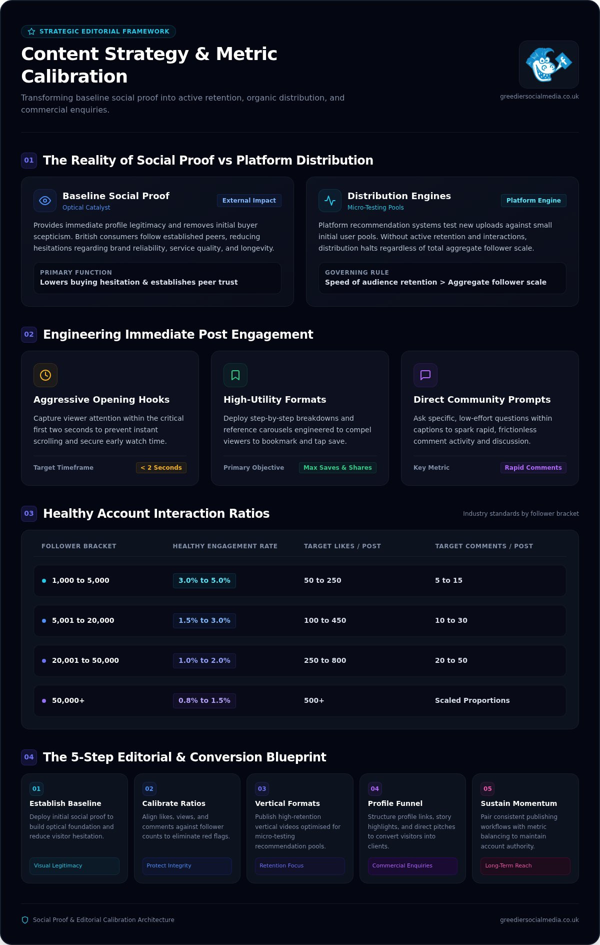 Content Strategy After Buying Followers: The Complete 2026 Guide