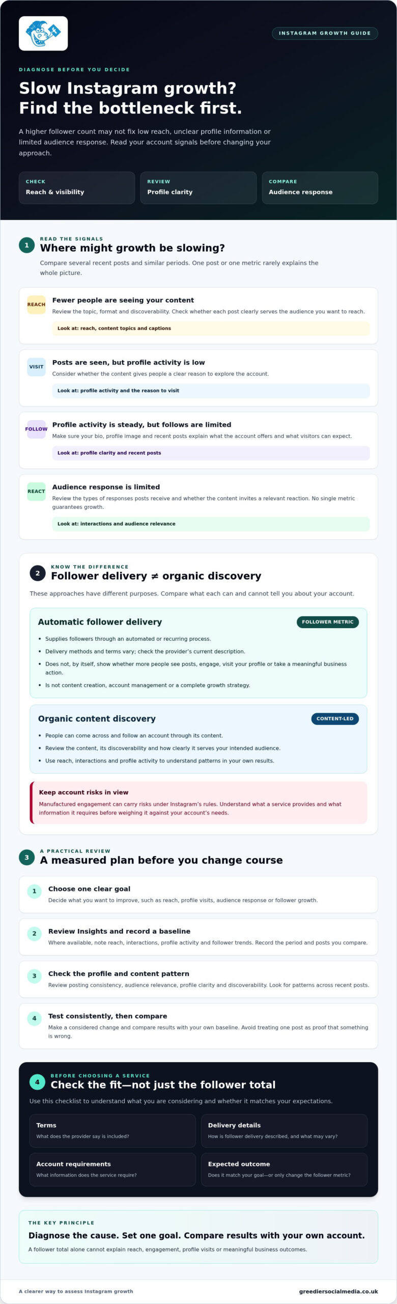 Automatic Instagram Followers UK: A 2026 Guide to Understanding Slow Growth