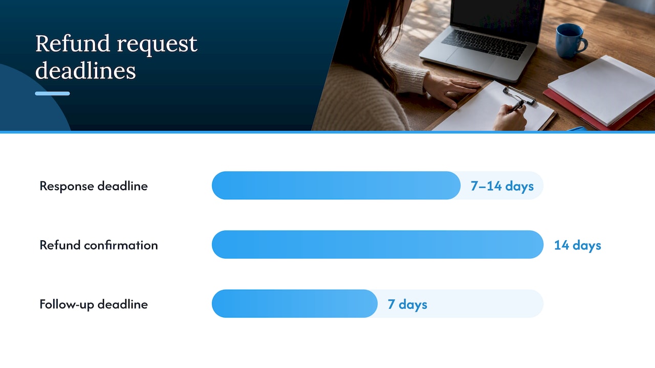 How to request a refund from your provider — overview diagram