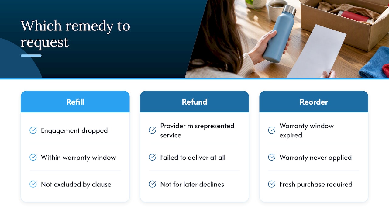 Refill refund and reorder remedy pathways