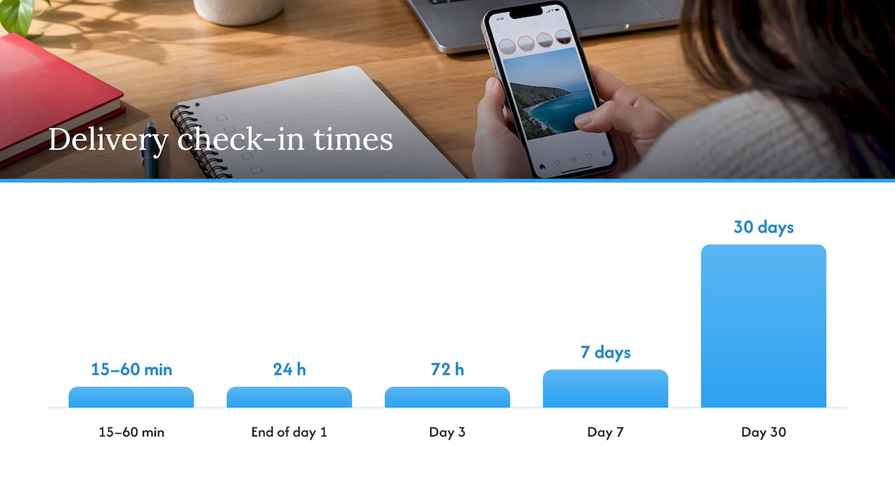 A simple log to track delivery and spot problems early — overview diagram