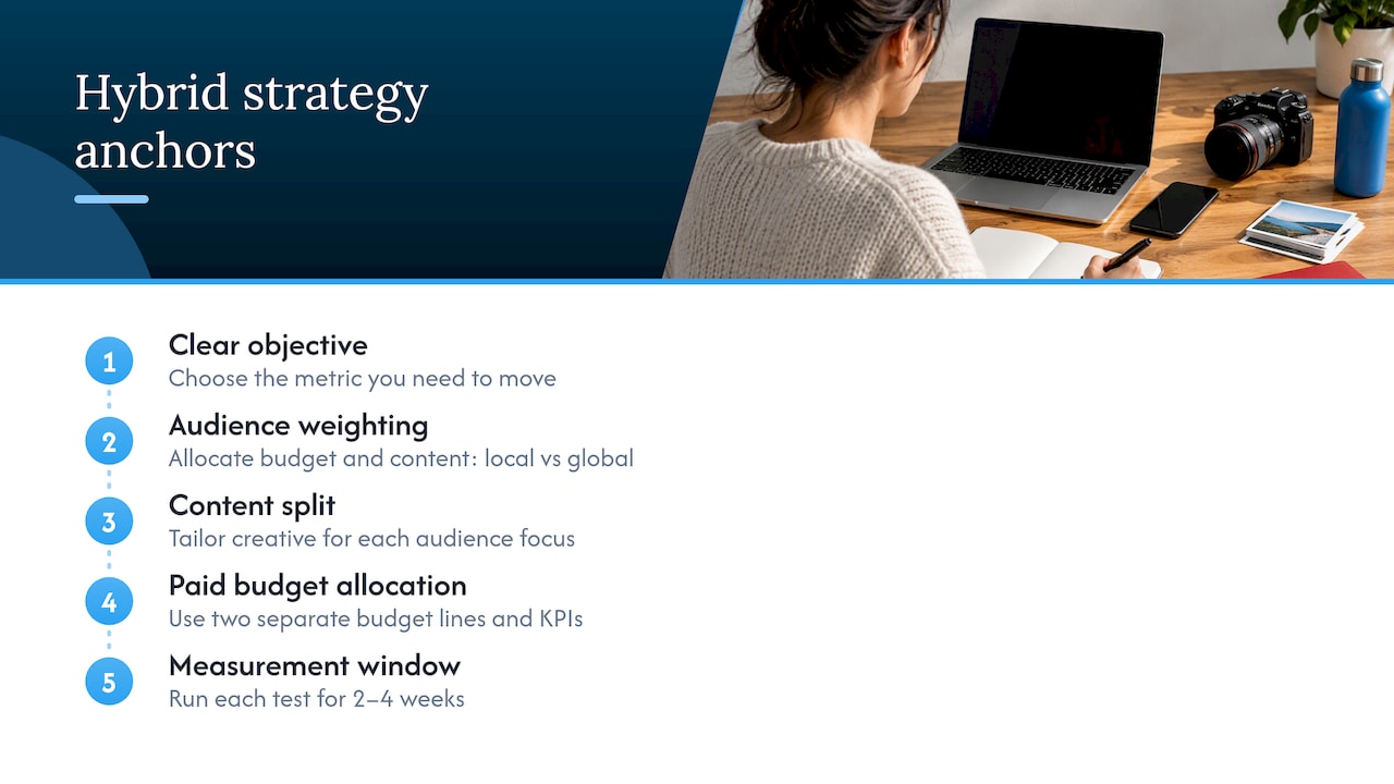 Five-part hybrid follower strategy framework