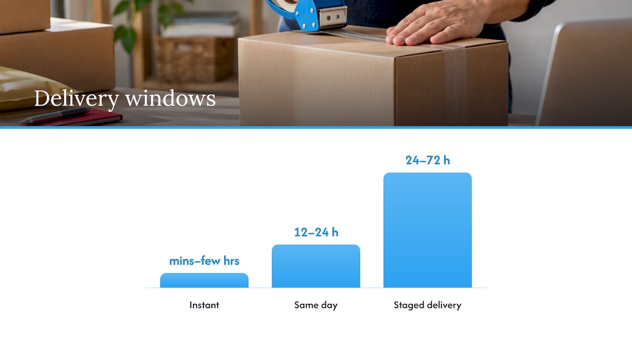 Comparison of social media delivery windows