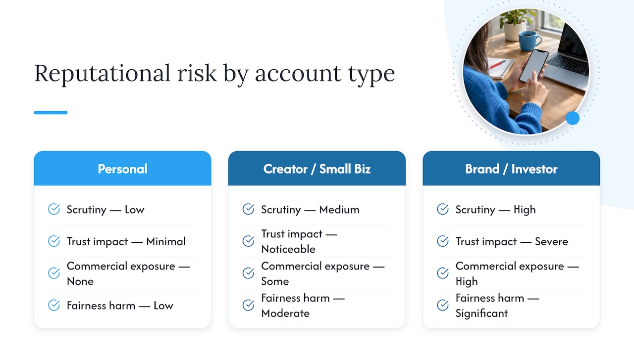 Ethical considerations and the impact on brand reputation — overview diagram