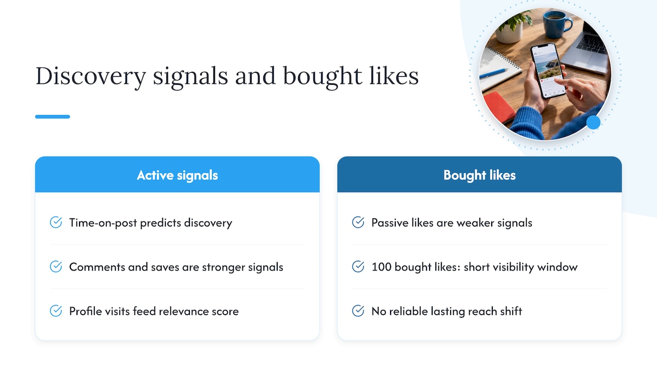 Instagram ranking signals versus passive likes