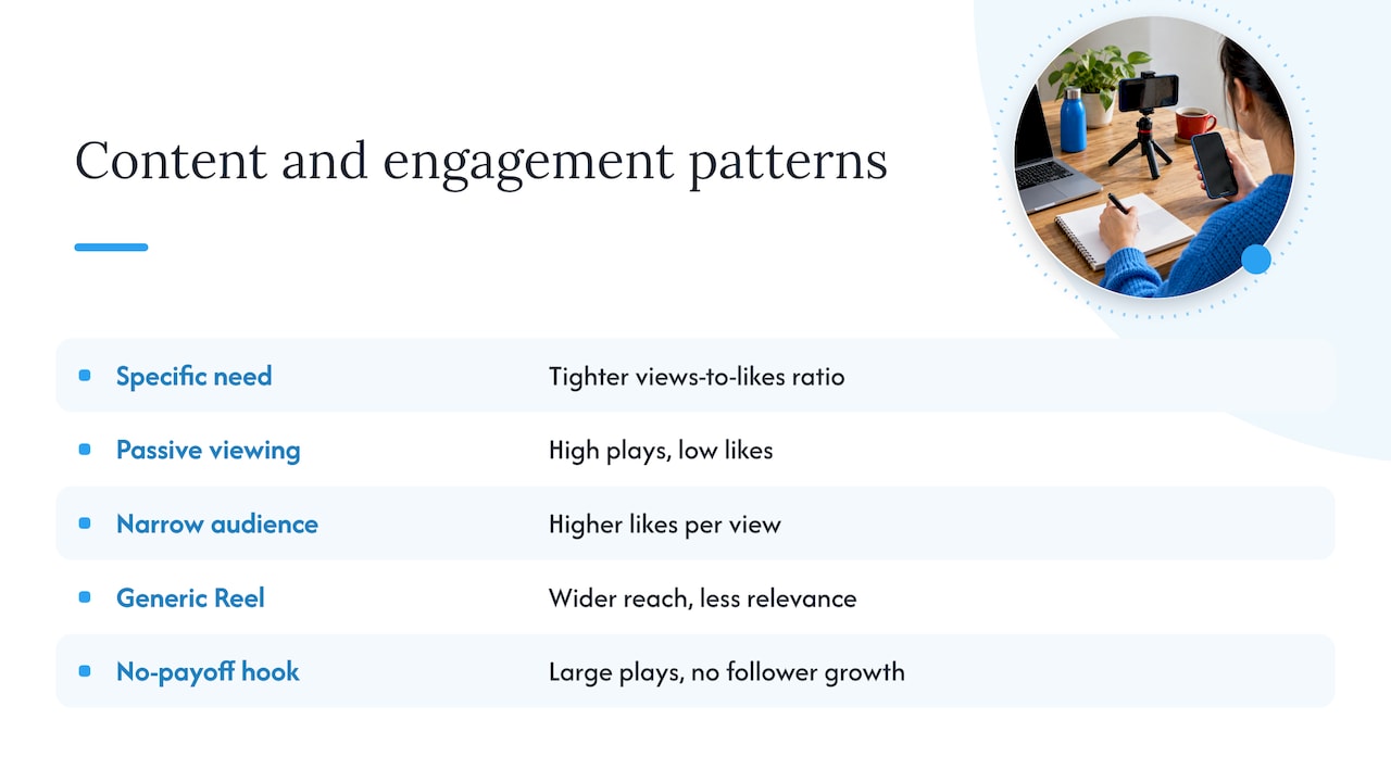 How content quality and relevance shape the views-to-likes ratio — overview diagram