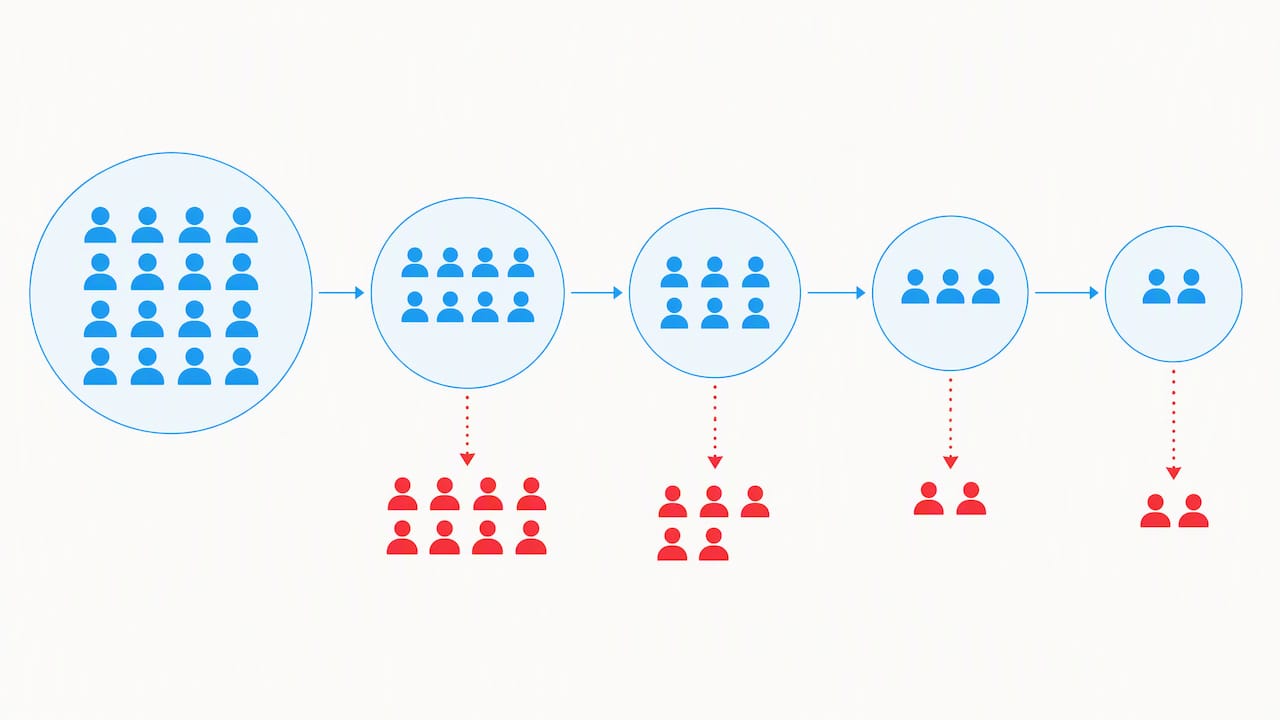 Follower cohort tracked across retention checkpoints