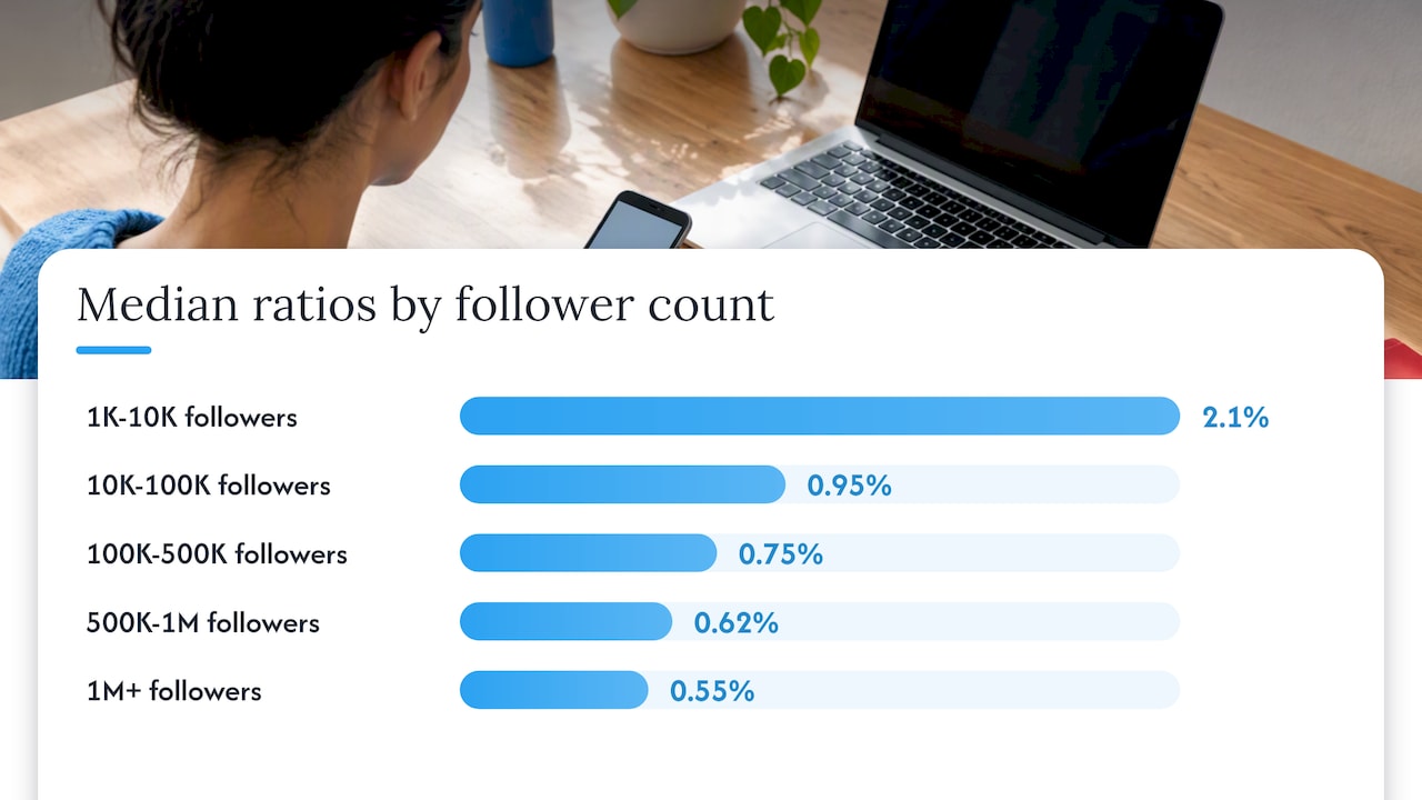 What counts as a good ratio — overview diagram
