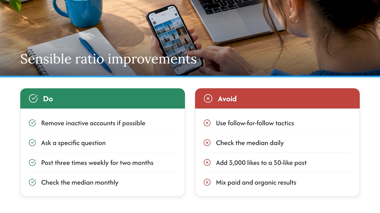 How to improve the ratio sensibly — overview diagram