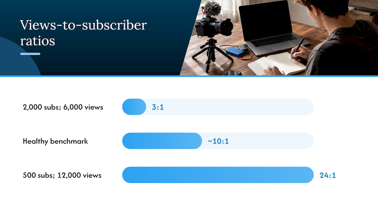 Two channels compared by subscribers and views
