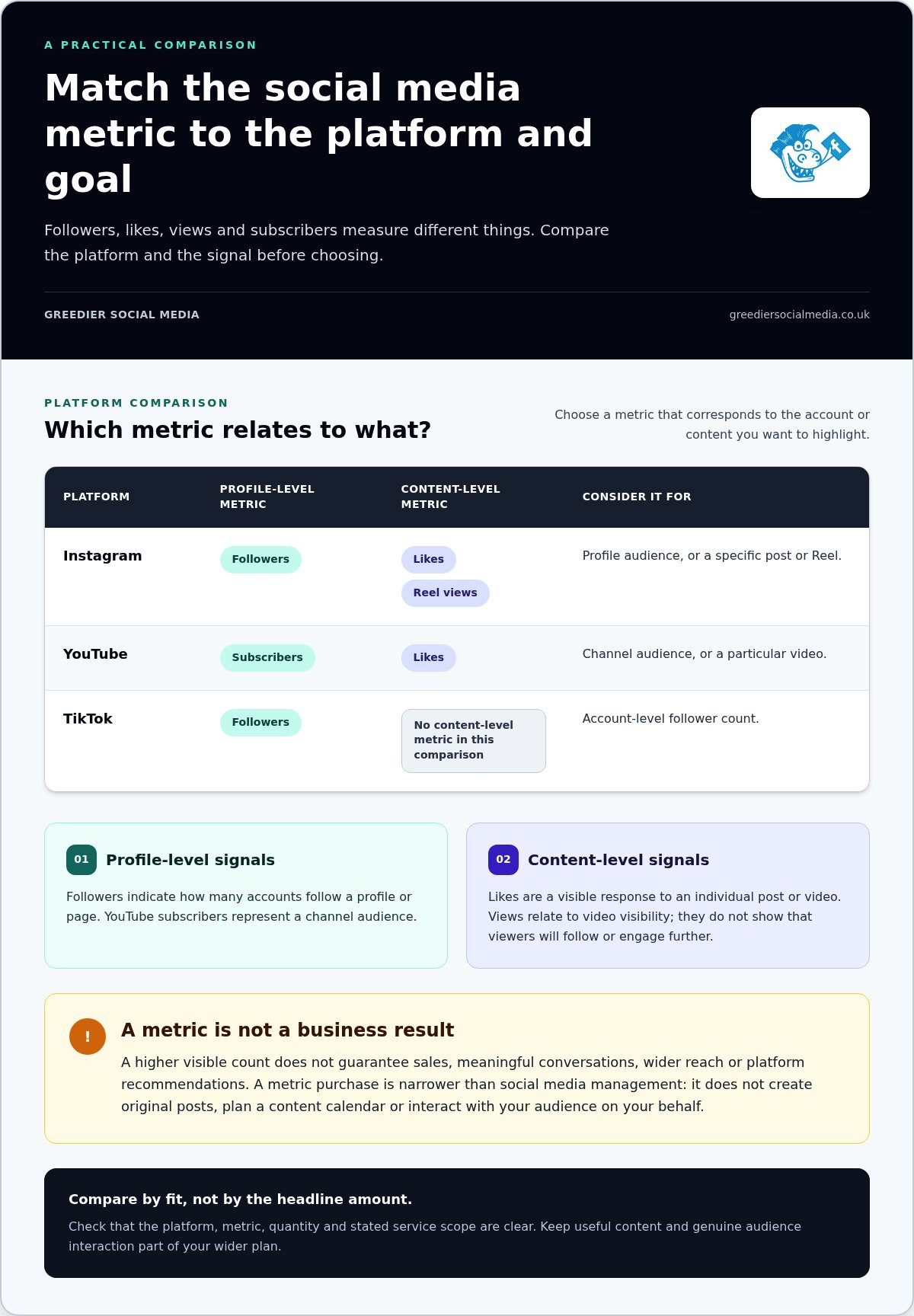 Affordable Social Media Boosting UK: A Practical 2026 Buying Guide