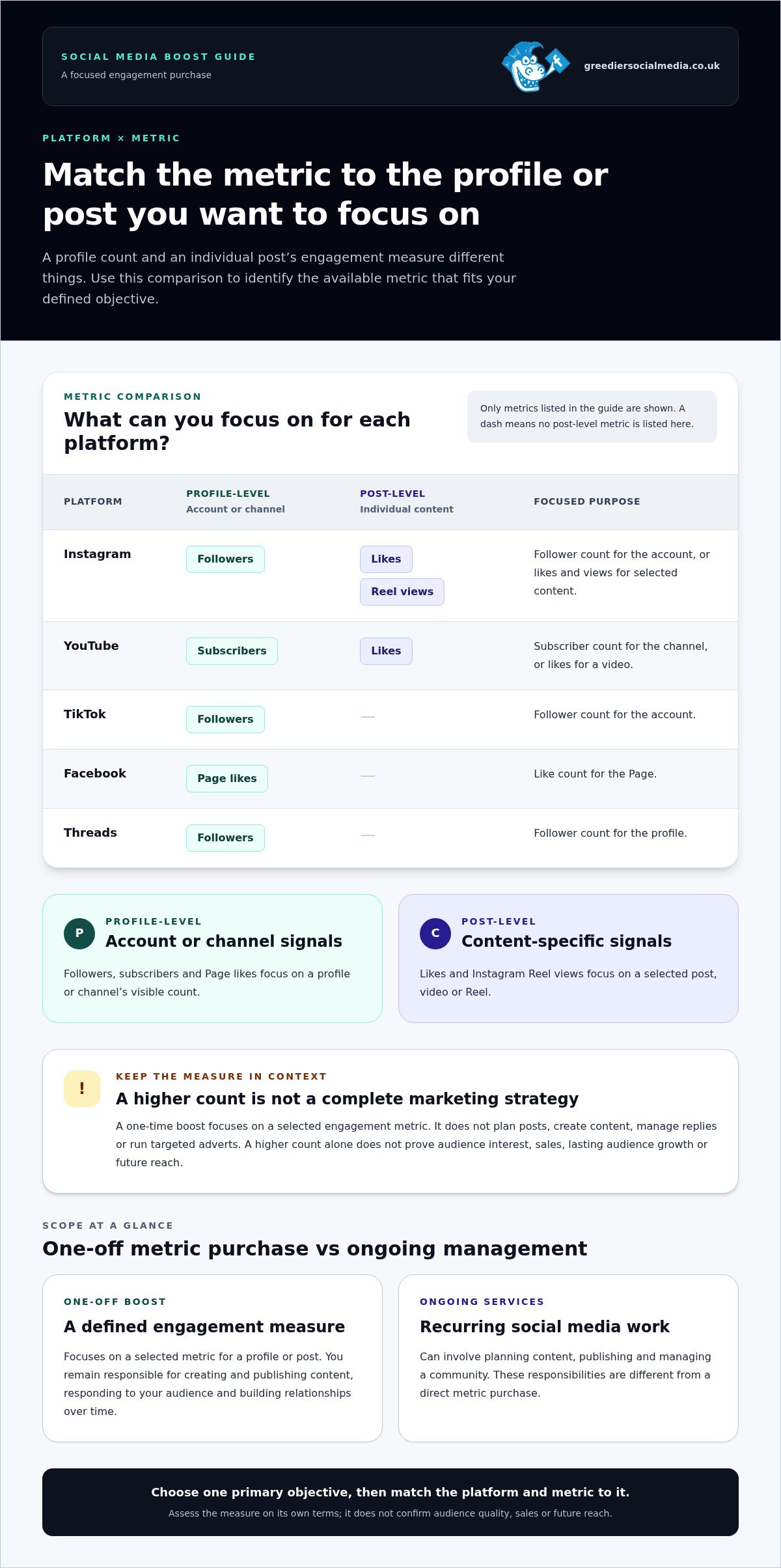 One-Time Social Media Boost Package: A 2026 Buyer’s Guide