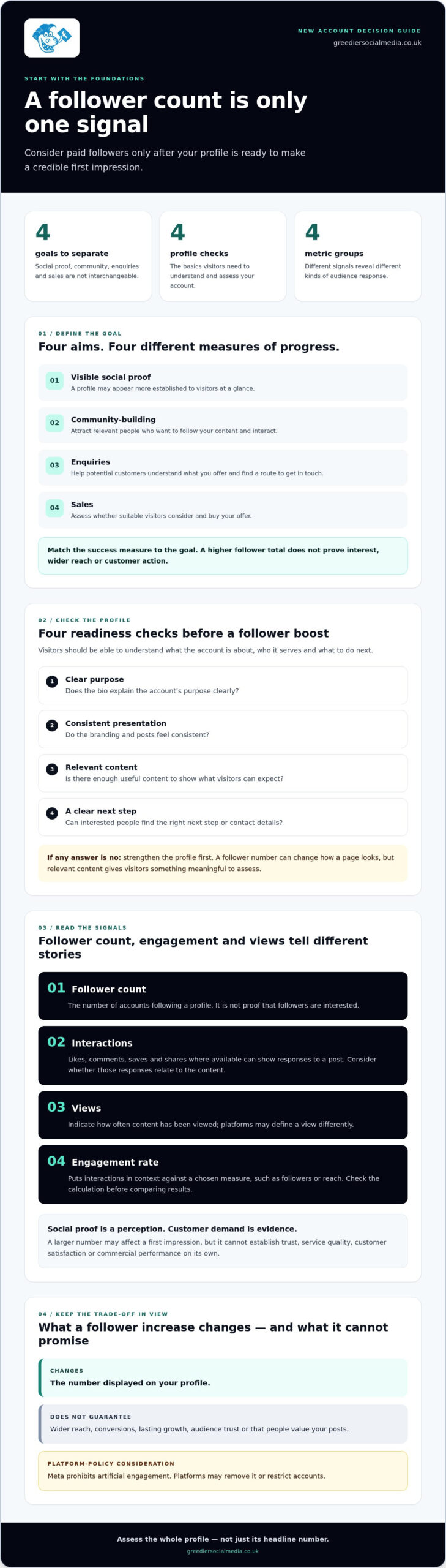 Should I Buy Followers for a New Account? A 2026 UK Guide