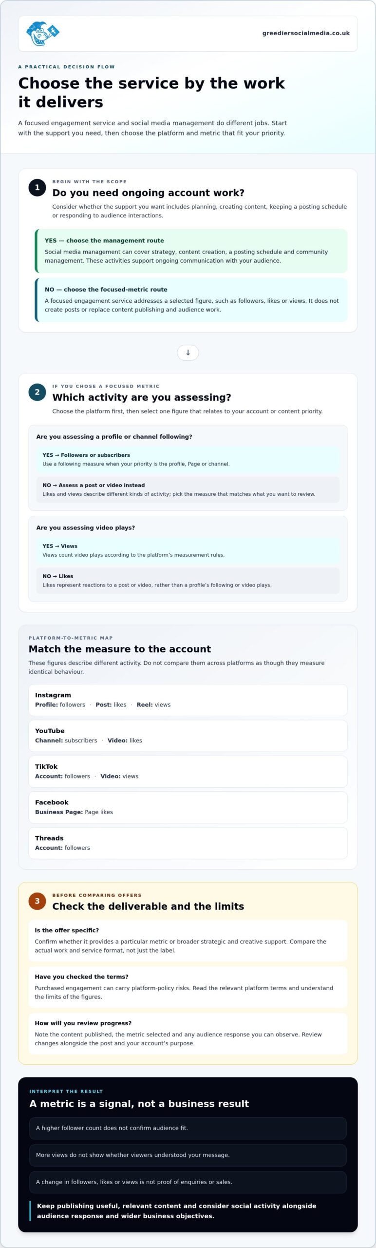 Social Media Growth Service UK: How to Choose the Right Support in 2026