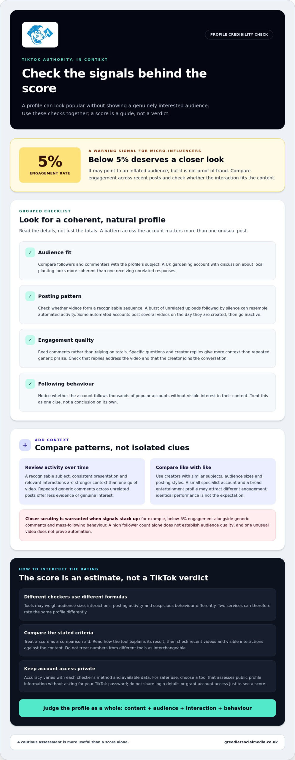 TikTok Profile Authority Score: How to Tell if It’s Good