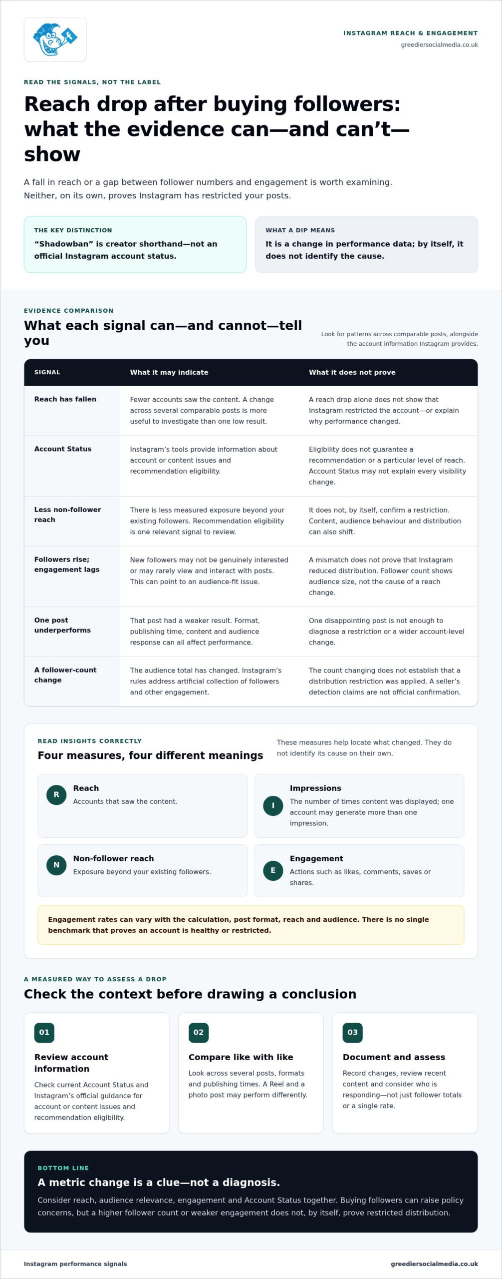 Getting Shadowbanned for Buying Followers? Instagram Risks Explained