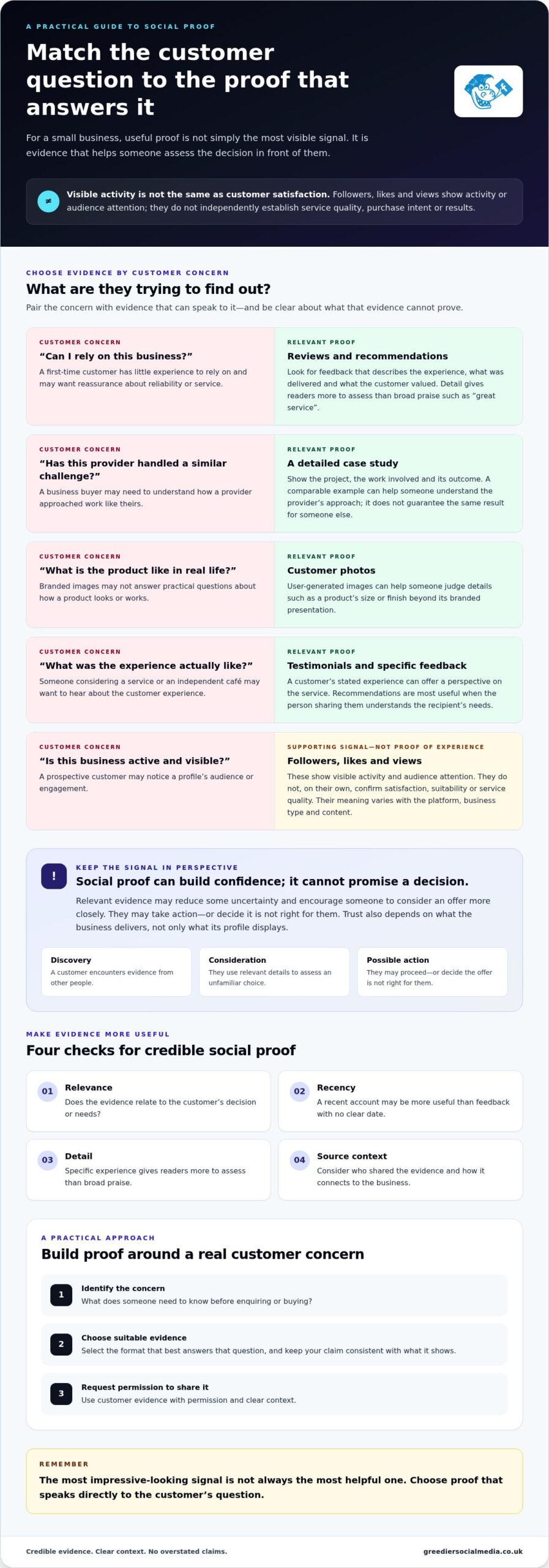 The Value of Social Proof for Small Businesses: How Trust Turns Into Action