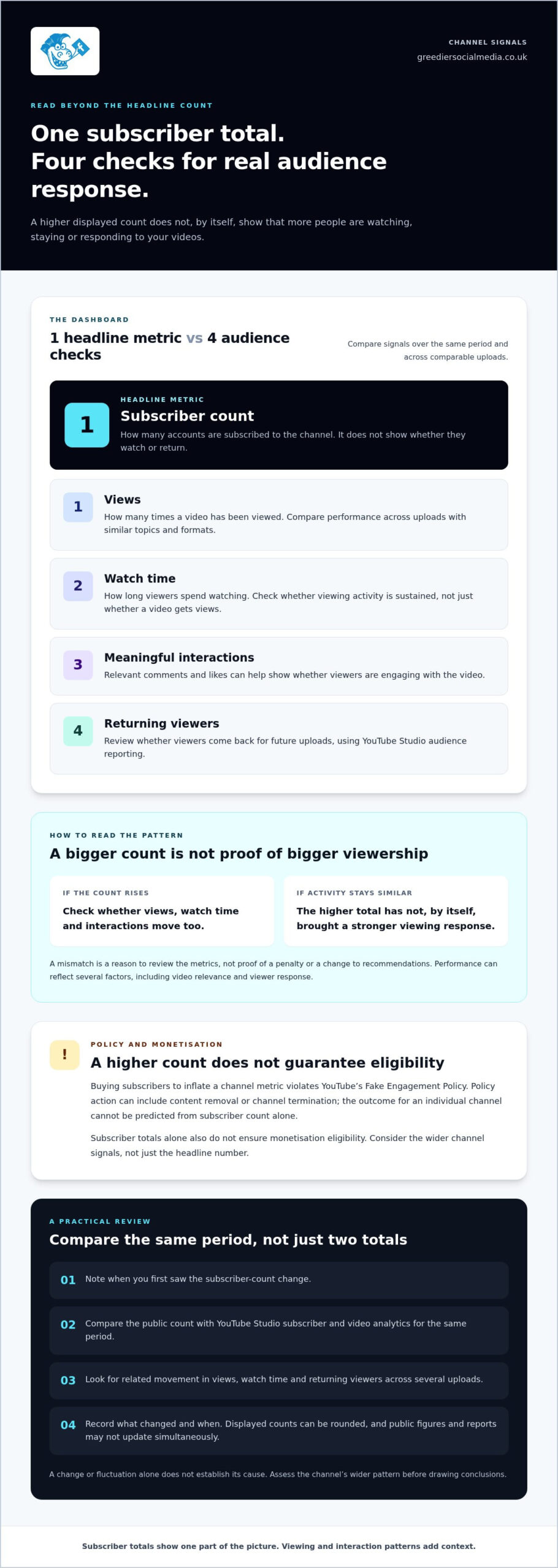 What Happens When You Buy YouTube Subscribers? A 2026 Guide