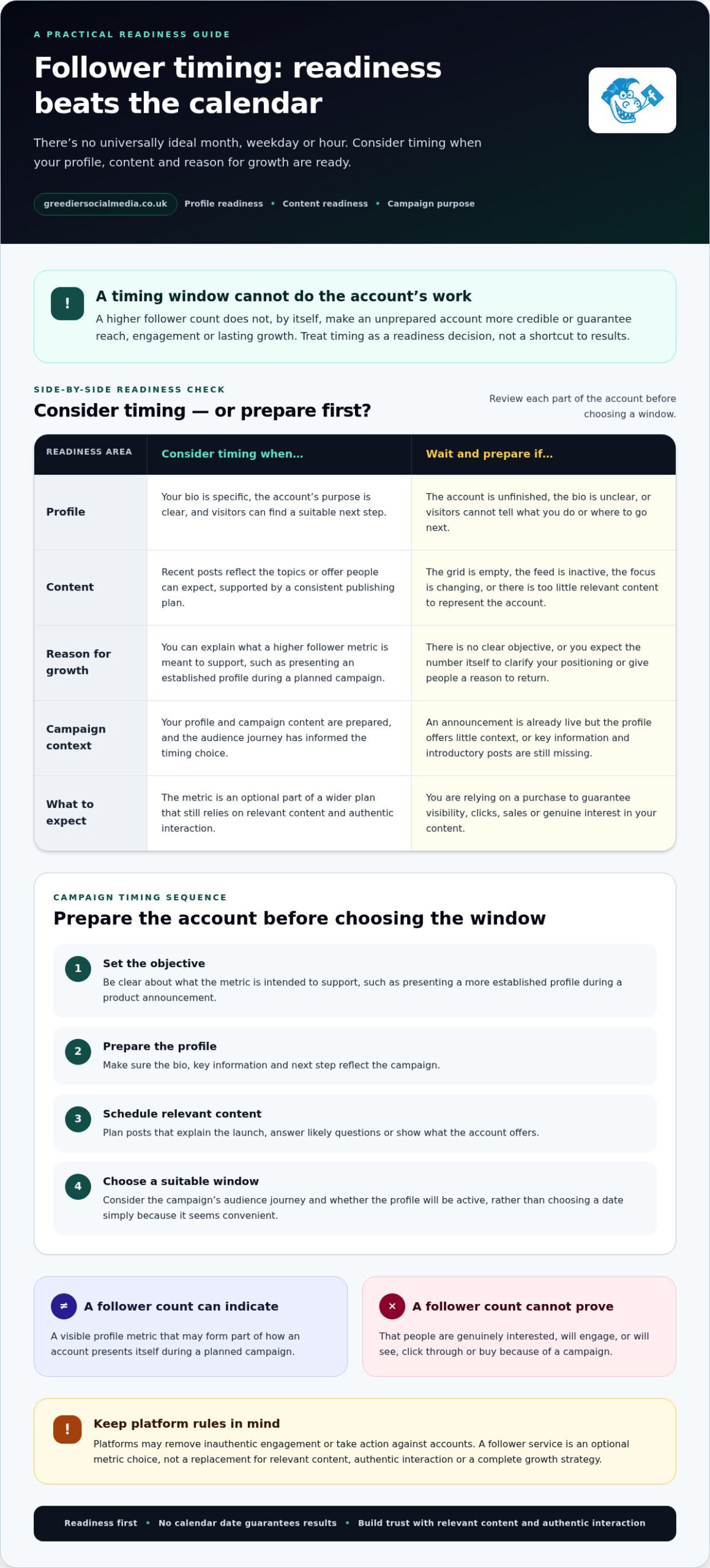 When Is the Best Time to Buy Followers? A 2026 Guide