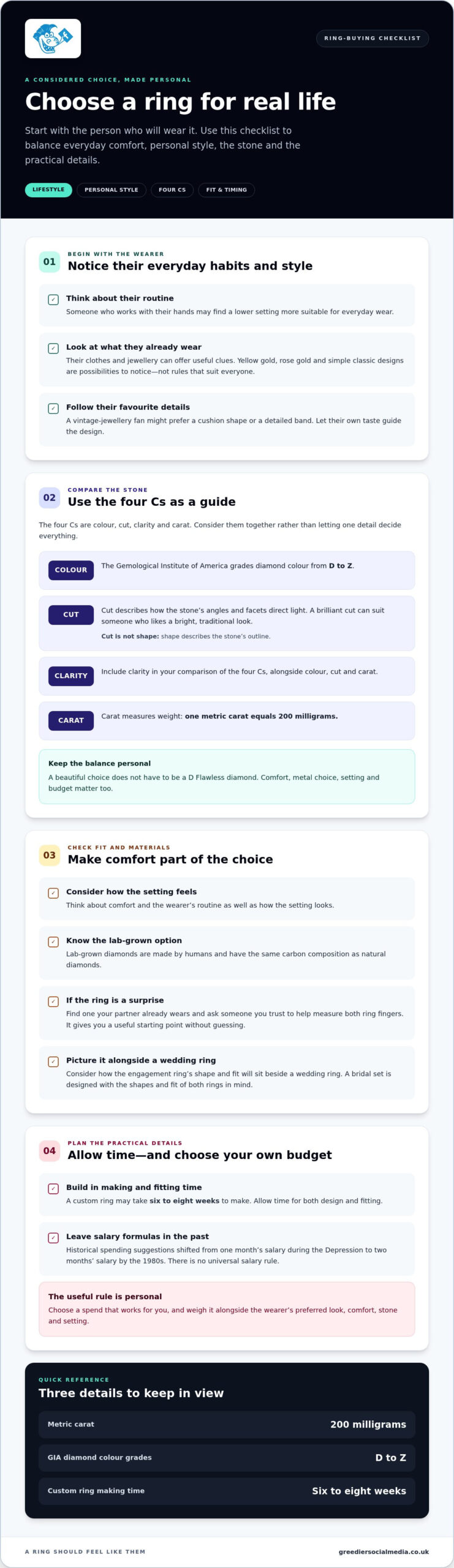 How to Make Purchased Engagement Look Natural for Your Style