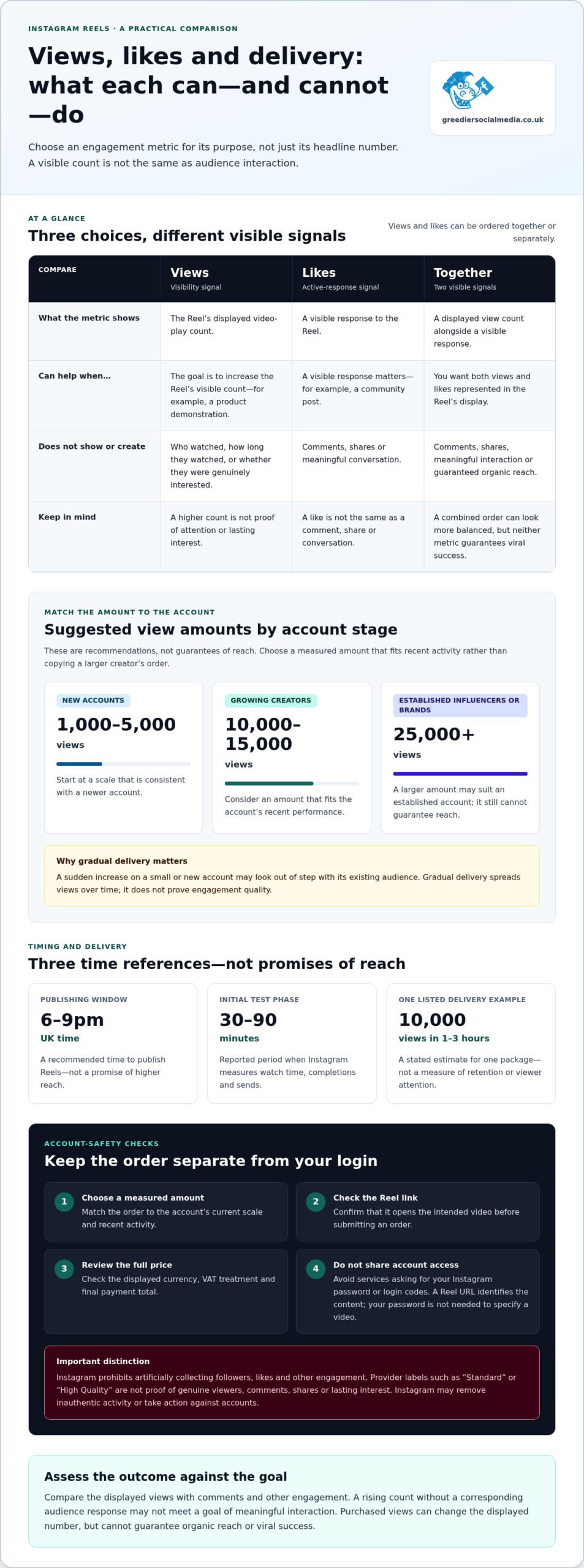 Buy Instagram Reel Views in the UK: Provider Comparisons and Safety