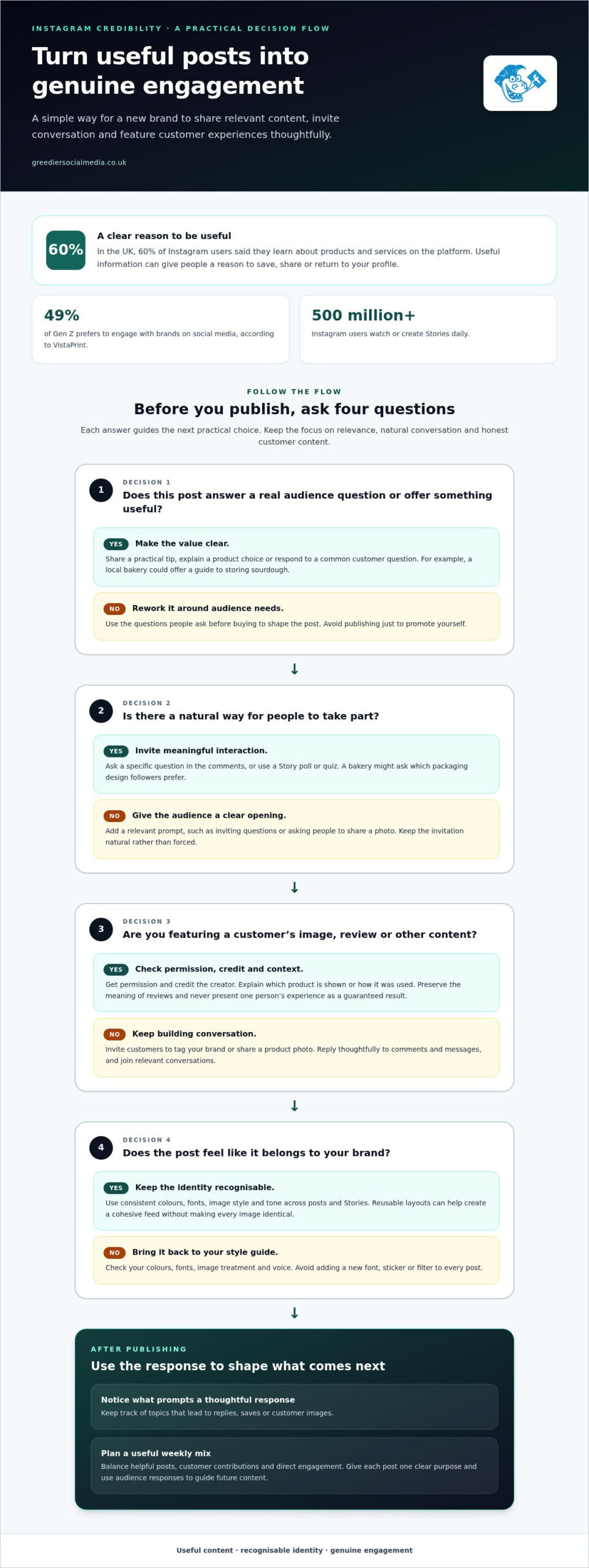How new brands can build credibility with useful Instagram content