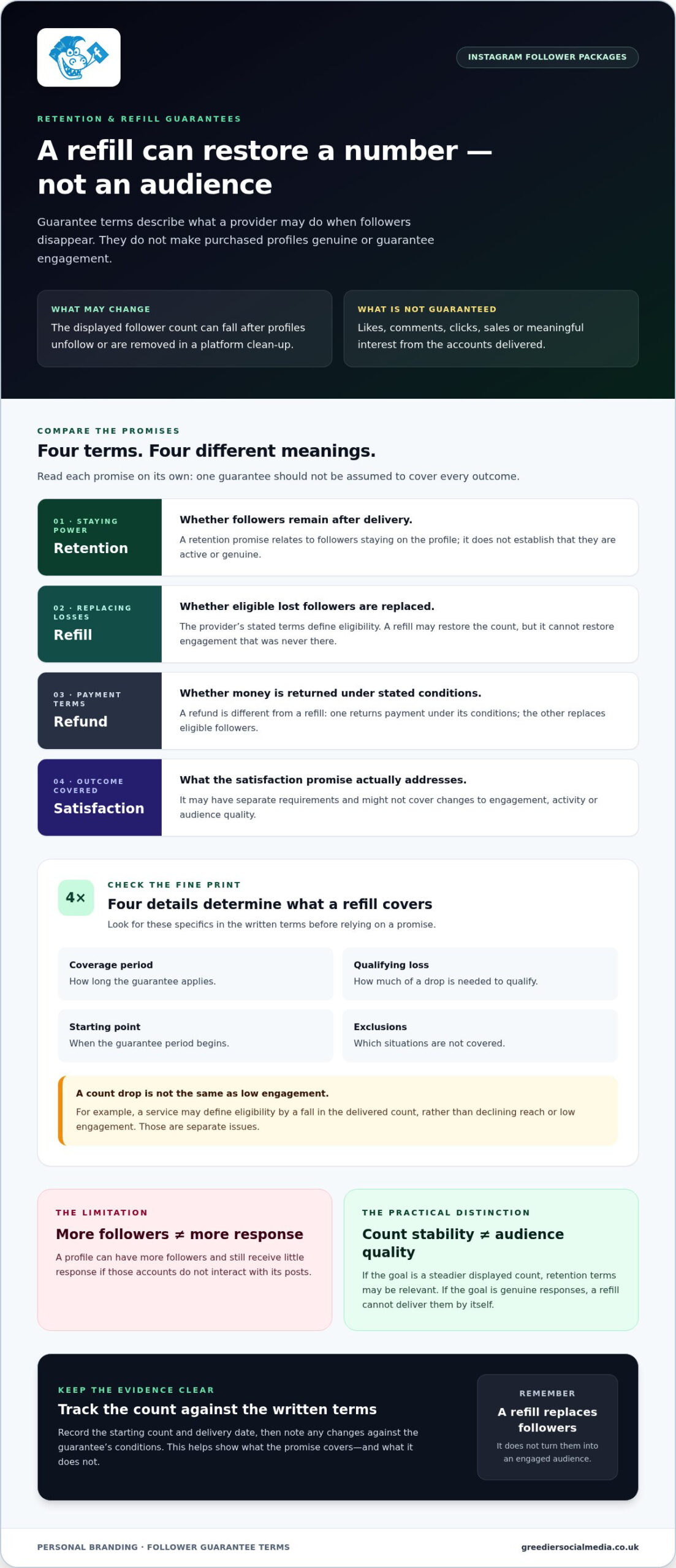 Buying Instagram Followers for Personal Branding: How It Works